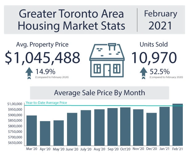 Understanding Pre-Construction and Resale Homes